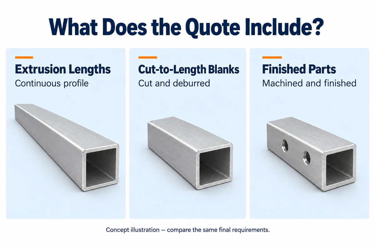 Extrusion lengths, cut-to-length blanks, and finished machined parts made from the same hollow aluminum profile.